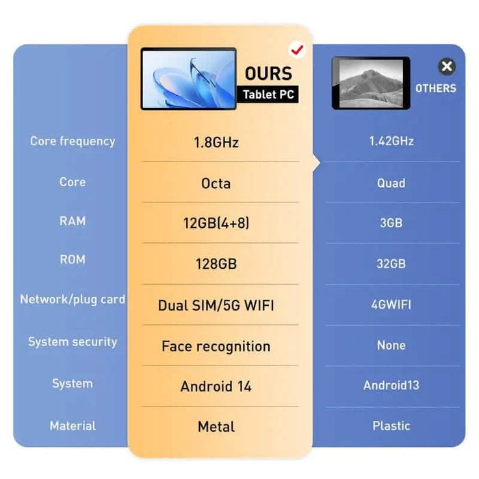 Android 14 Tablet 10.1" 12GB RAM 128GB ROM with Keyword and Mouse DailySale