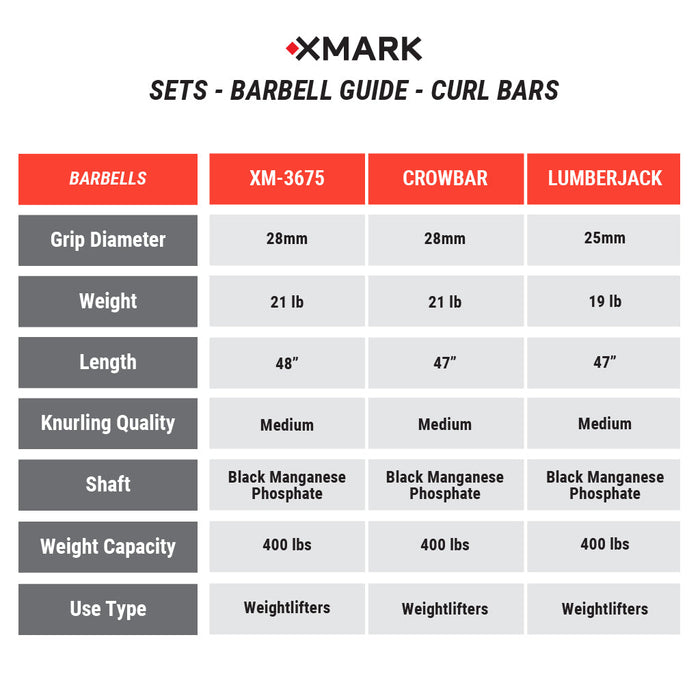 Black Diamond® Olympic Weight Plates and Curl Barbell Sets XMARK