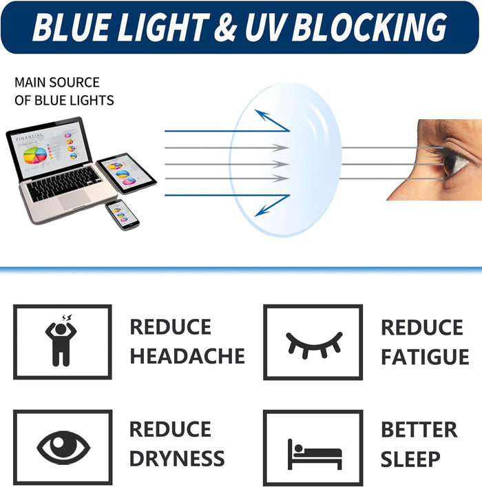 Custom lens Order, Blue Light Blocking Lens Upgrade (Customize) NY Fifth Avenue