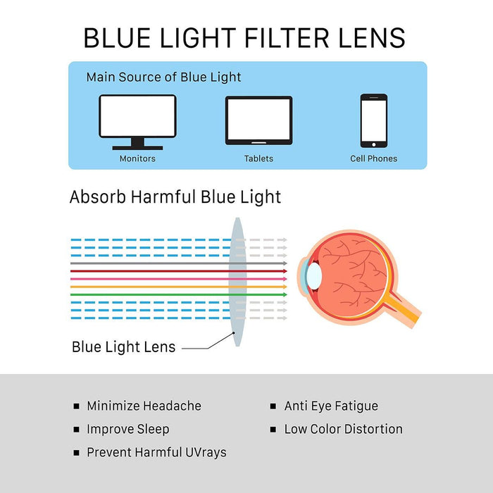 Custom lens Order, Blue Light Blocking Lens Upgrade (Customize) NY Fifth Avenue