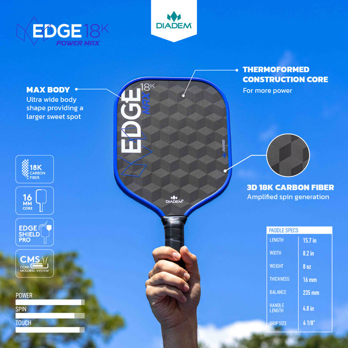 Edge 18K MAX