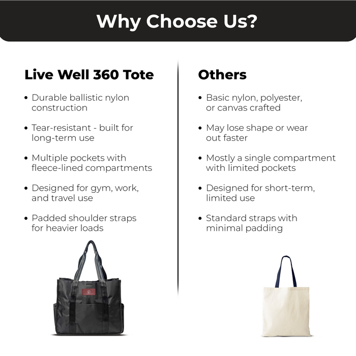 THE TOTE Live Well 360