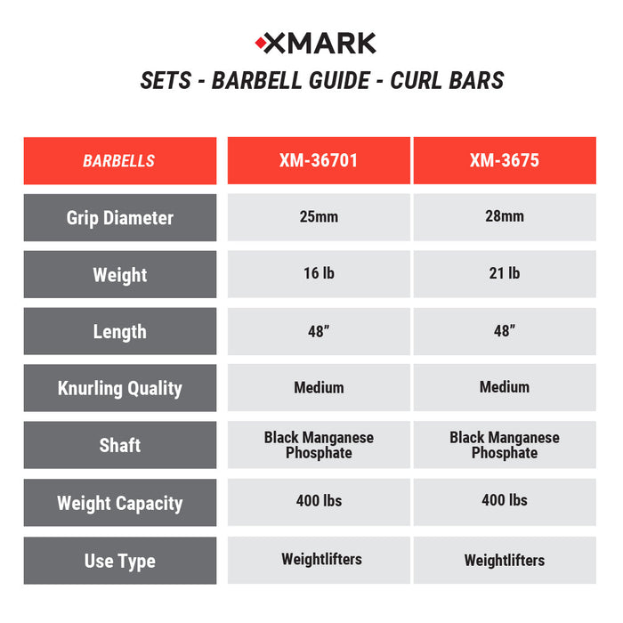 Tri-Grip Olympic Weight Plates and Curl Barbell Sets XMARK