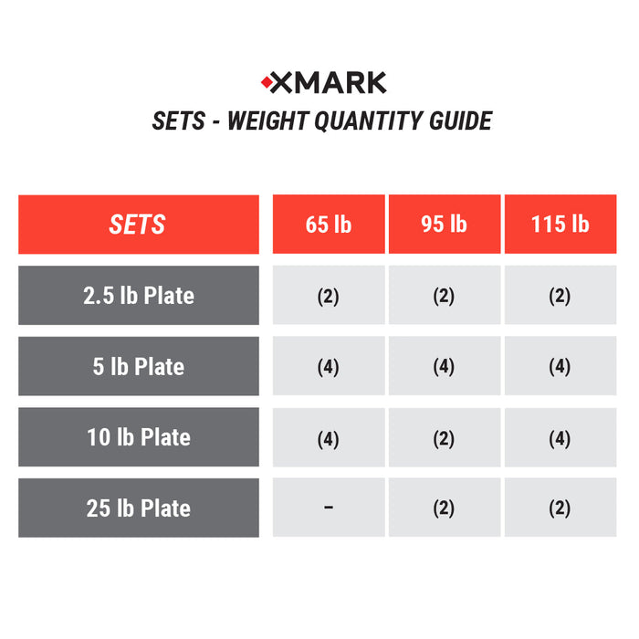 Tri-Grip Olympic Weight Plates and Curl Barbell Sets XMARK