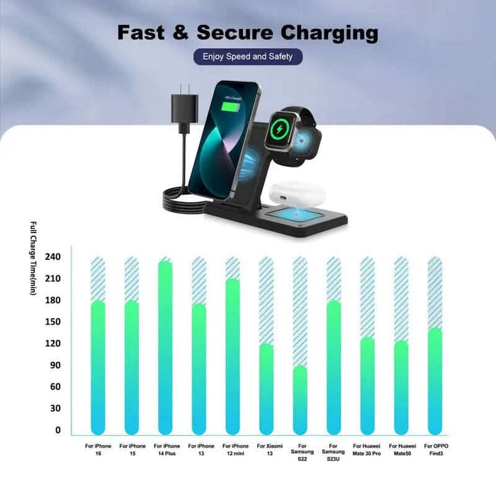 Wireless Charging Station 3-in-1 Standard 15W Fast for Mag-Safe Charger Stand DailySale